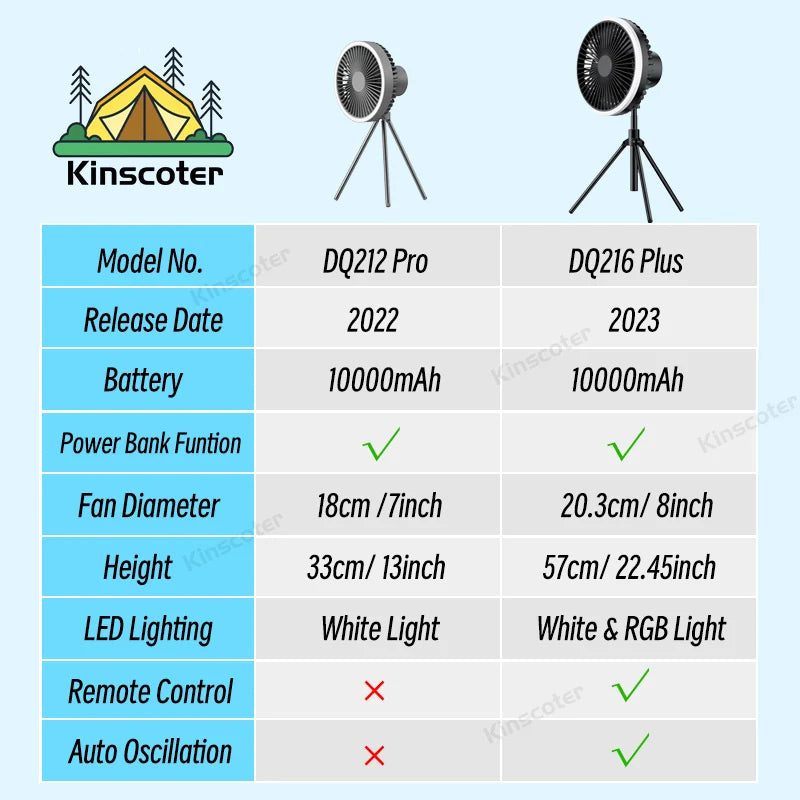 Portable 10000mAh Oscillating Fan – Wireless & Powerful